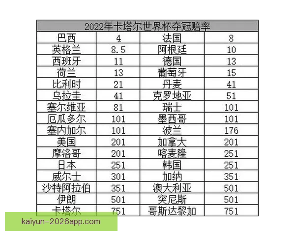 世界杯竞猜赔率剧烈波动分析及其背后原因探讨